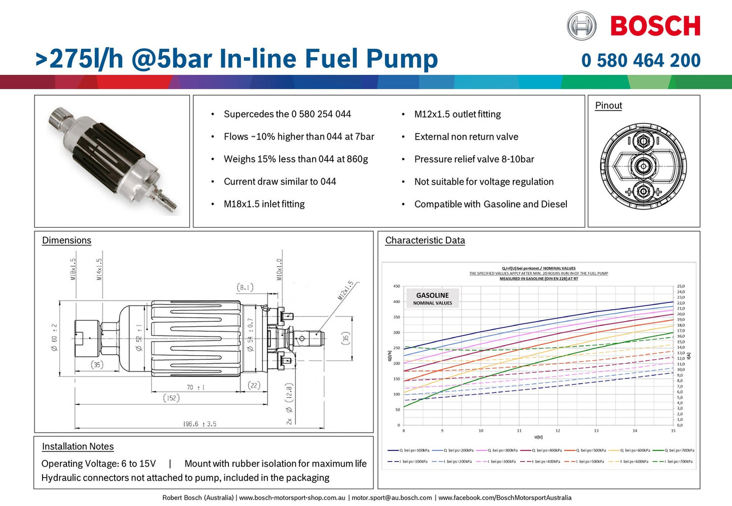 Bosch Fuel Pump, 044 Electric, 275 I/h @ 5Bar , External, Inline, Gasoline, Universal, Inlet 14mm x 1.5, Outlet 10mm x1.0 Each BOS0580464200