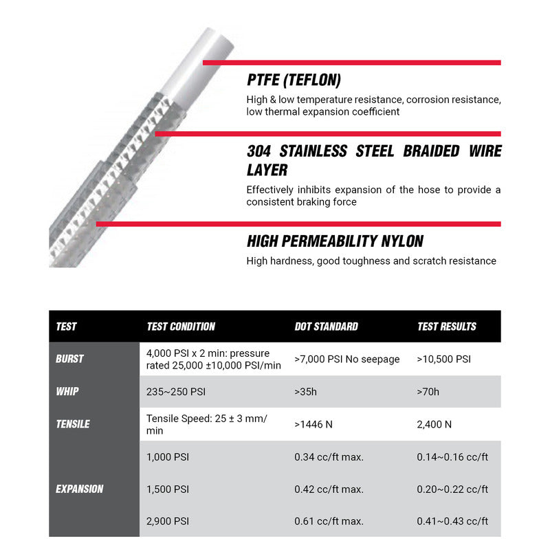 PFEADR500 Proflow Brake Line -03AN Stainless Hose End ADR 500mm