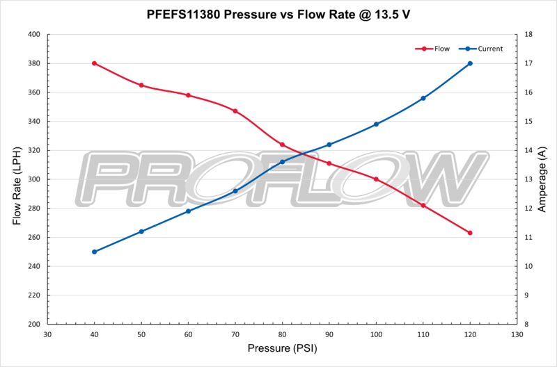 PFEFS11380 Proflow Fuel Pump, Bosch Style 044, Electric, 380 LPH, 5 Bar, 1000HP, External, Universal - SS Racetech Rods & Customs