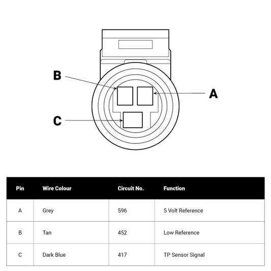 PFETBSTPS Proflow Throttle Position Sensor (TPS), Multi-port Injection Style, GM LS