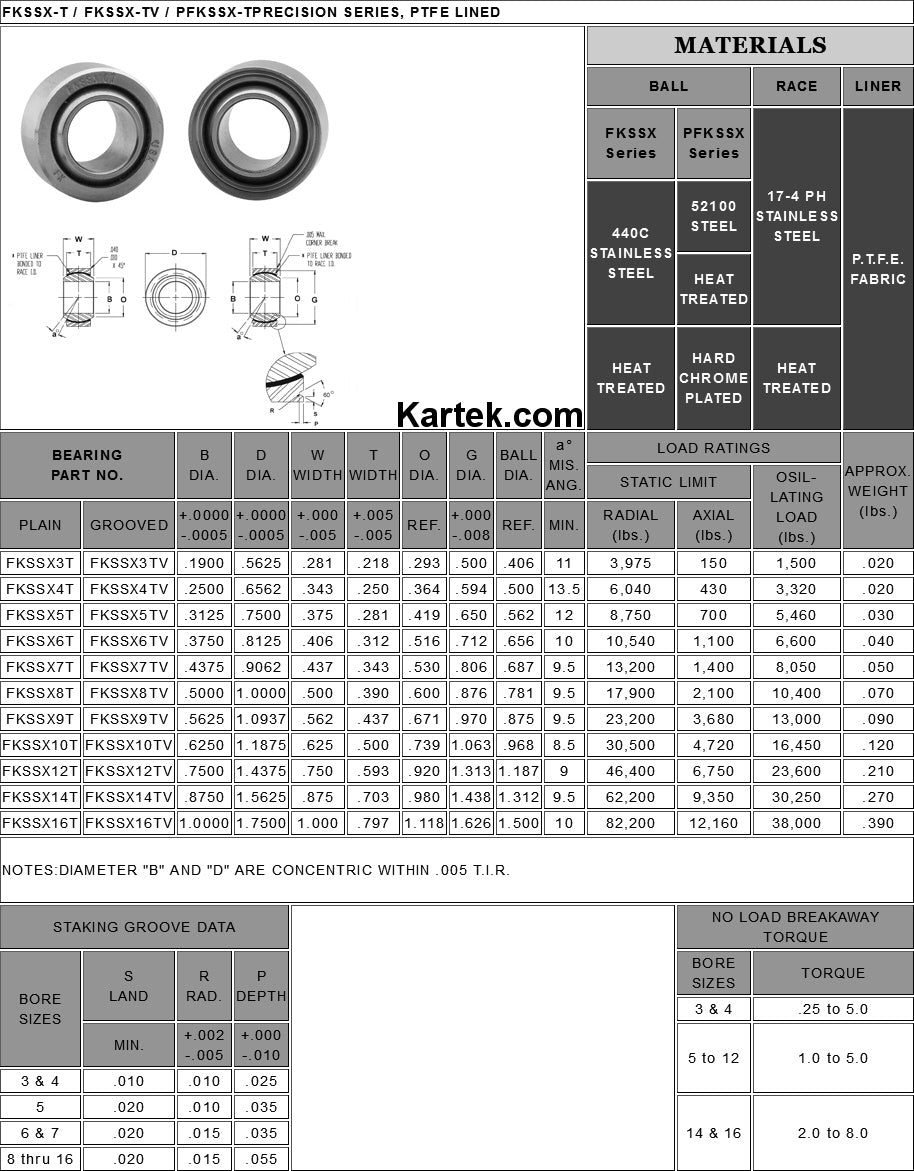 FKB-FKSSX12T FK Rod Ends 3/4" ID, 1-7/16" OD PTFE Coated Uniball Spherical Bearings F2 Fit - SS Racetech Rods & Customs