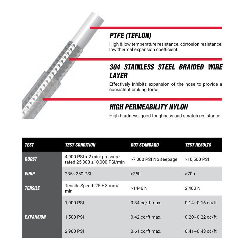 PFEADR500 Proflow Brake Line - 03AN Stainless Hose End ADR 500mmSS Racetech Rods & CustomsBRAKES AND PEDALS