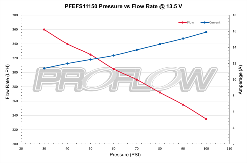 PFEFS11150 Proflow Fuel Pump, In-Tank Kit, 340 LPH @ 40 PSI, 600 HP, E85 Compatible, Electric, Each - SS Racetech Rods & Customs