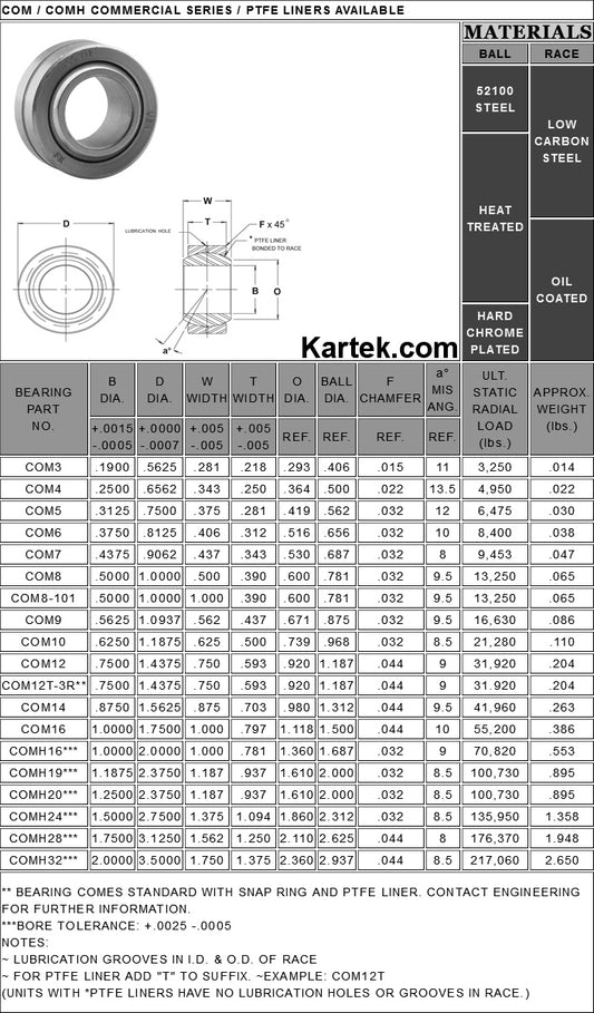 FKBCOM10T FK Rod Ends 5/8" ID, 1-3/16" OD PTFE Coated Uniball Spherical Bearings F2 Fit - SS Racetech Rods & Customs