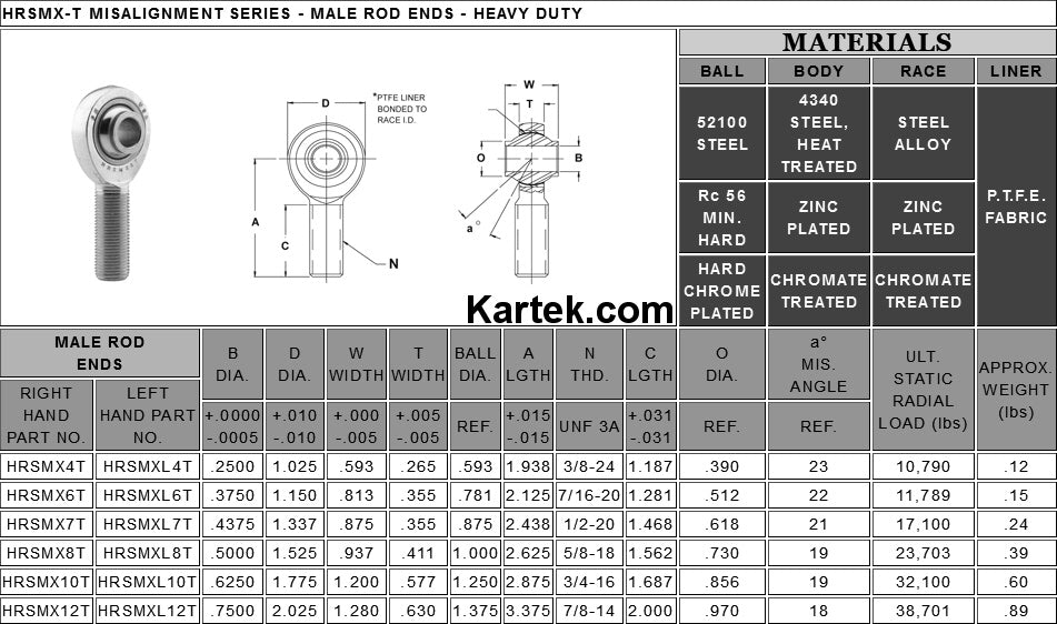 FKBHRSMX10T FK Rod Ends 3/4" Right Hand Thread 5/8" Hole With Shoulder PTFE Coated Heim Joints F2 Fit - SS Racetech Rods & Customs