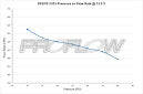 PFEFS11001 Proflow P1200 EFI Fuel Pump, Billet Aluminium In-Line, 600LPH, 1200HP, -12AN Ports, E85 Compatible, External, Each - SS Racetech Rods & Customs