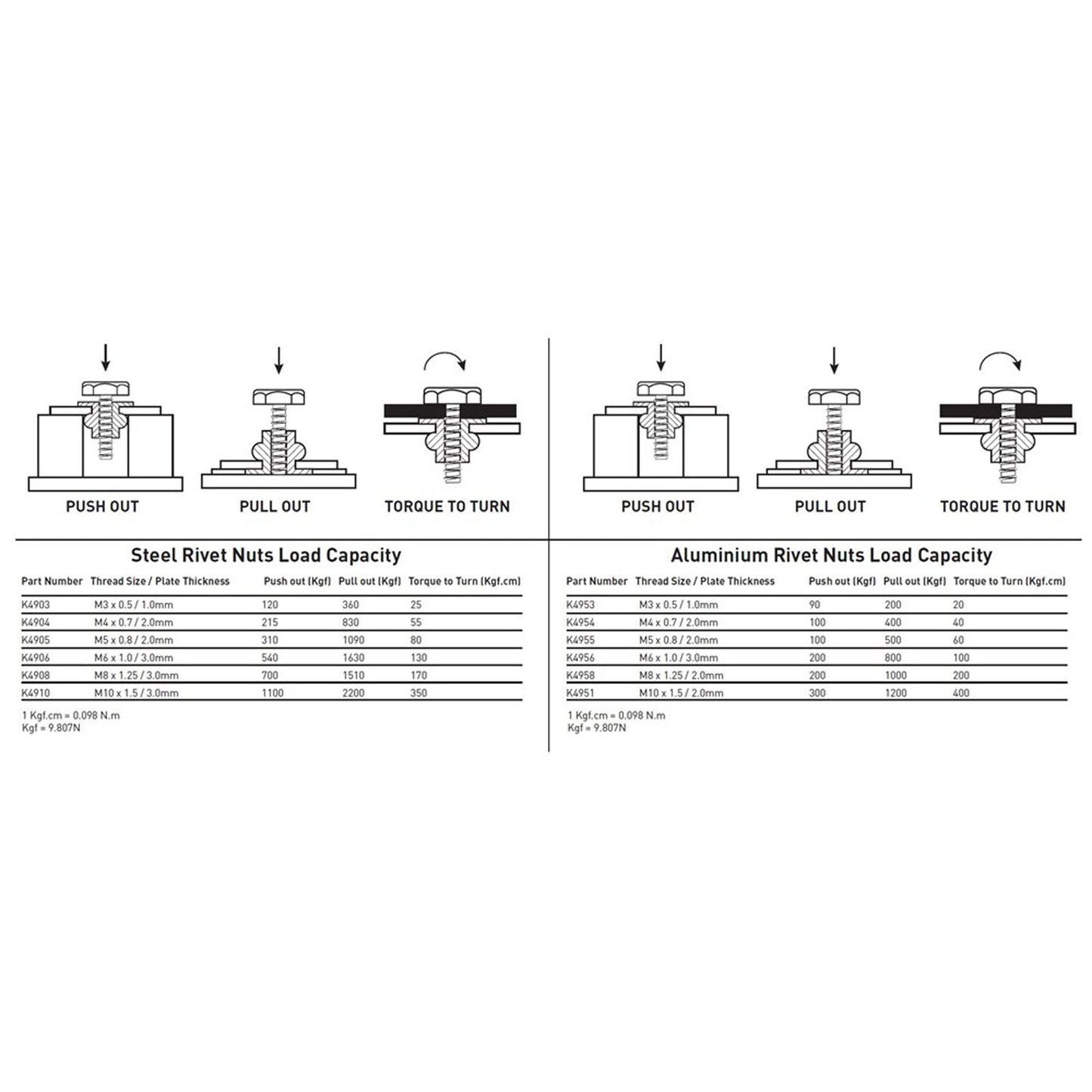 Rivet Nut Insert M10 (Zinc Coated Steel) - 10 Pack