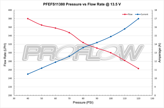 PFEFS11380 Proflow Fuel Pump, Bosch Style 044, Electric, 380 LPH, 5 Bar, 1000HP, External, Universal - SS Racetech Rods & Customs
