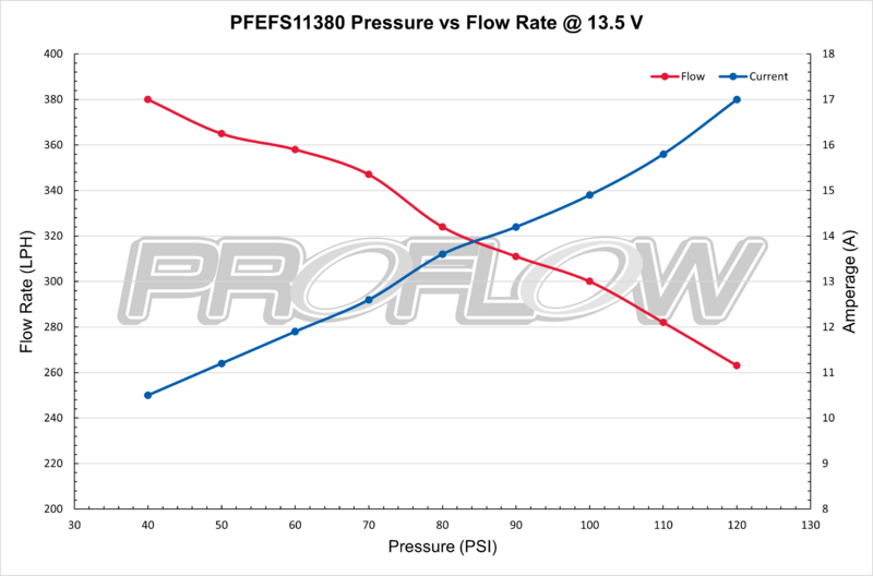 PFEFS11380 Proflow Fuel Pump, Bosch Style 044, Electric, 380 LPH, 5 Bar, 1000HP, External, Universal