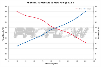 PFEFS11380 Proflow Fuel Pump, Bosch Style 044, Electric, 380 LPH, 5 Bar, 1000HP, External, Universal