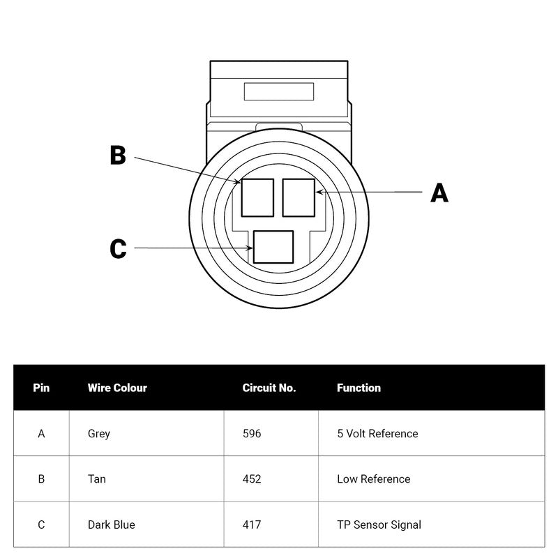 PFETBSTPS Proflow Throttle Position Sensor (TPS), Multi-port Injection Style, GM LS