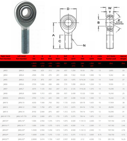 FKBJMX5T FK Rod Ends 5/16" Right Hand Thread 5/16" Hole PTFE Coated Chromoly Heim Joints F2 Fit