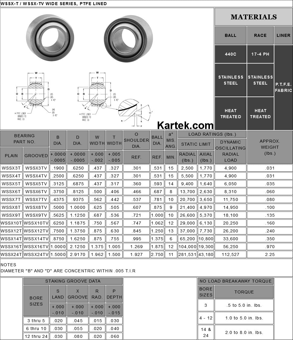FKBWSSX16T FK Rod Ends 1" ID, 2-1/8" OD  PTFE Coated Uniball Spherical Bearings F2 Fit