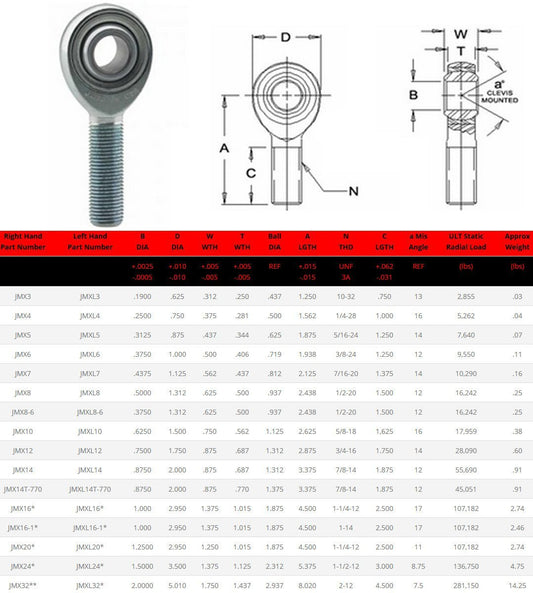 FKBJMX14T770 FK Rod Ends 7/8" Right Hand Thread 7/8" Hole PTFE Coated Chromoly Heim Joints F2 Fit - SS Racetech Rods & Customs