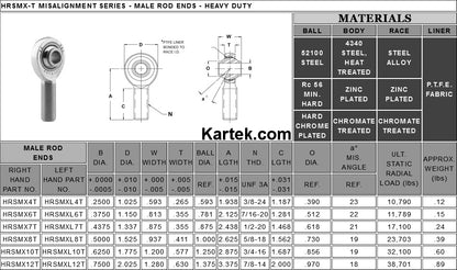 FKBHRSMX10T FK Rod Ends 3/4" Right Hand Thread 5/8" Hole  With Shoulder PTFE Coated Heim Joints F2 Fit