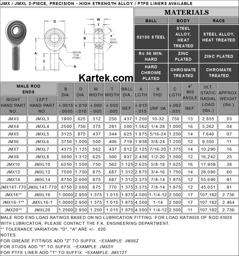 FKBJMX16T FK Rod Ends 1-1/4" Right Hand Thread 1" Hole JMX16T PTFE Coated Chromoly Heim Joints F2 Fit