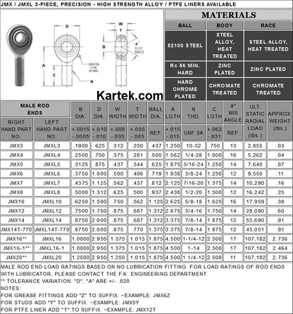 FKBJMX16T FK Rod Ends 1-1/4" Right Hand Thread 1" Hole JMX16T PTFE Coated Chromoly Heim Joints F2 Fit